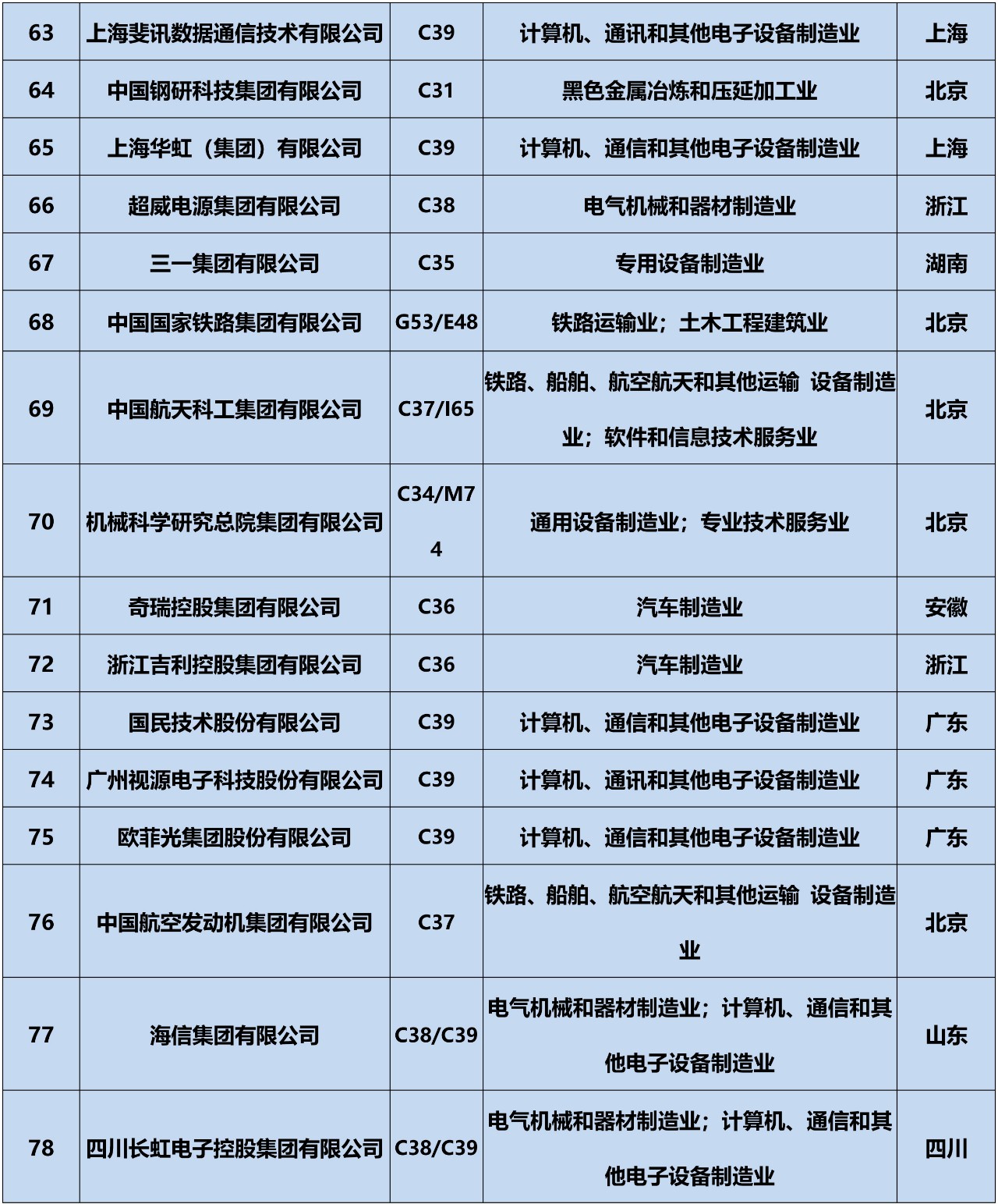 全網(wǎng)首發(fā)！2019中策-中國(guó)企業(yè)專利創(chuàng)新百?gòu)?qiáng)榜正式公布