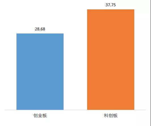 跟蹤56家科創(chuàng)板企業(yè)，從專利技術(shù)角度曬一曬他們的技術(shù)家底！