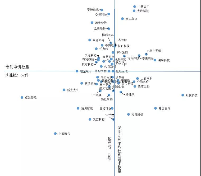 跟蹤56家科創(chuàng)板企業(yè)，從專利技術(shù)角度曬一曬他們的技術(shù)家底！