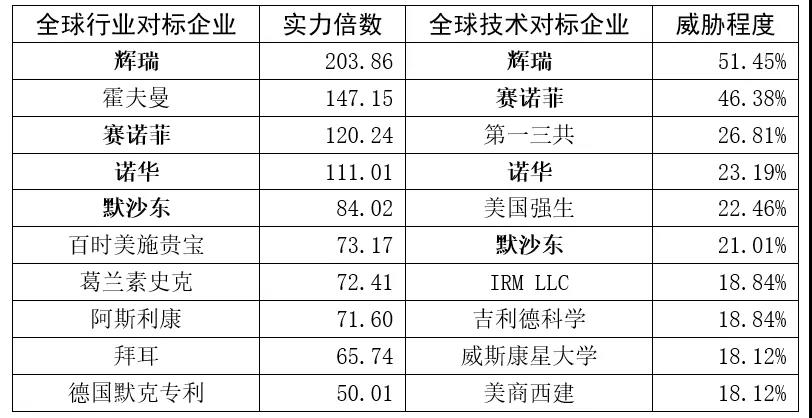 跟蹤56家科創(chuàng)板企業(yè)，從專利技術(shù)角度曬一曬他們的技術(shù)家底！