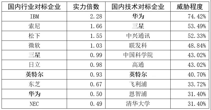 跟蹤56家科創(chuàng)板企業(yè)，從專利技術(shù)角度曬一曬他們的技術(shù)家底！