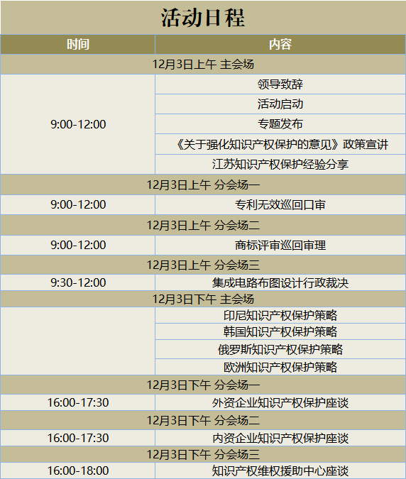 ?國知局首場《關于強化知識產權保護的意見》宣講，來了！