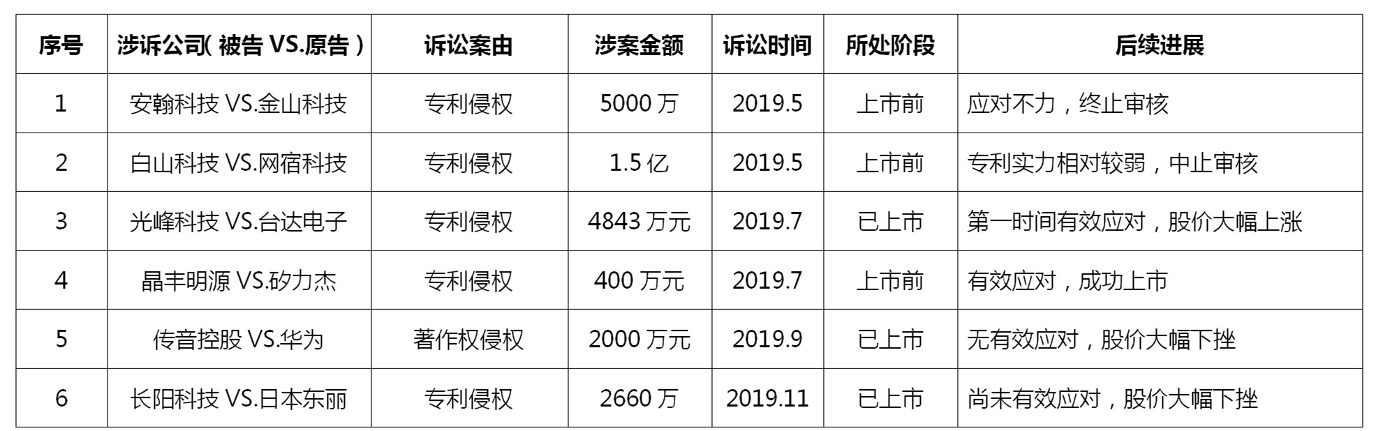 如何做好科創(chuàng)板上市公司的知識產(chǎn)權(quán)工作？