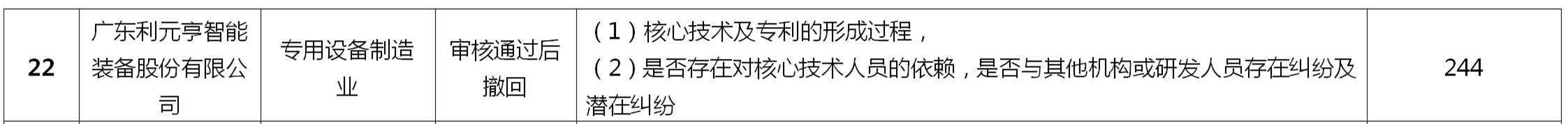 如何做好科創(chuàng)板上市公司的知識產(chǎn)權(quán)工作？