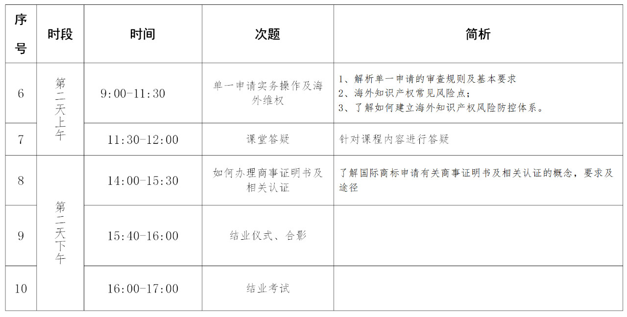 報名！「涉外商標代理人高級研修班 」廣州站來啦！