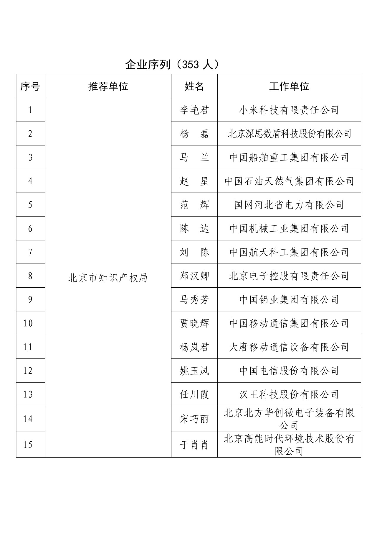 剛剛！國(guó)知局發(fā)布2018年度企業(yè)知識(shí)產(chǎn)權(quán)工作先進(jìn)集體和先進(jìn)個(gè)人評(píng)選結(jié)果