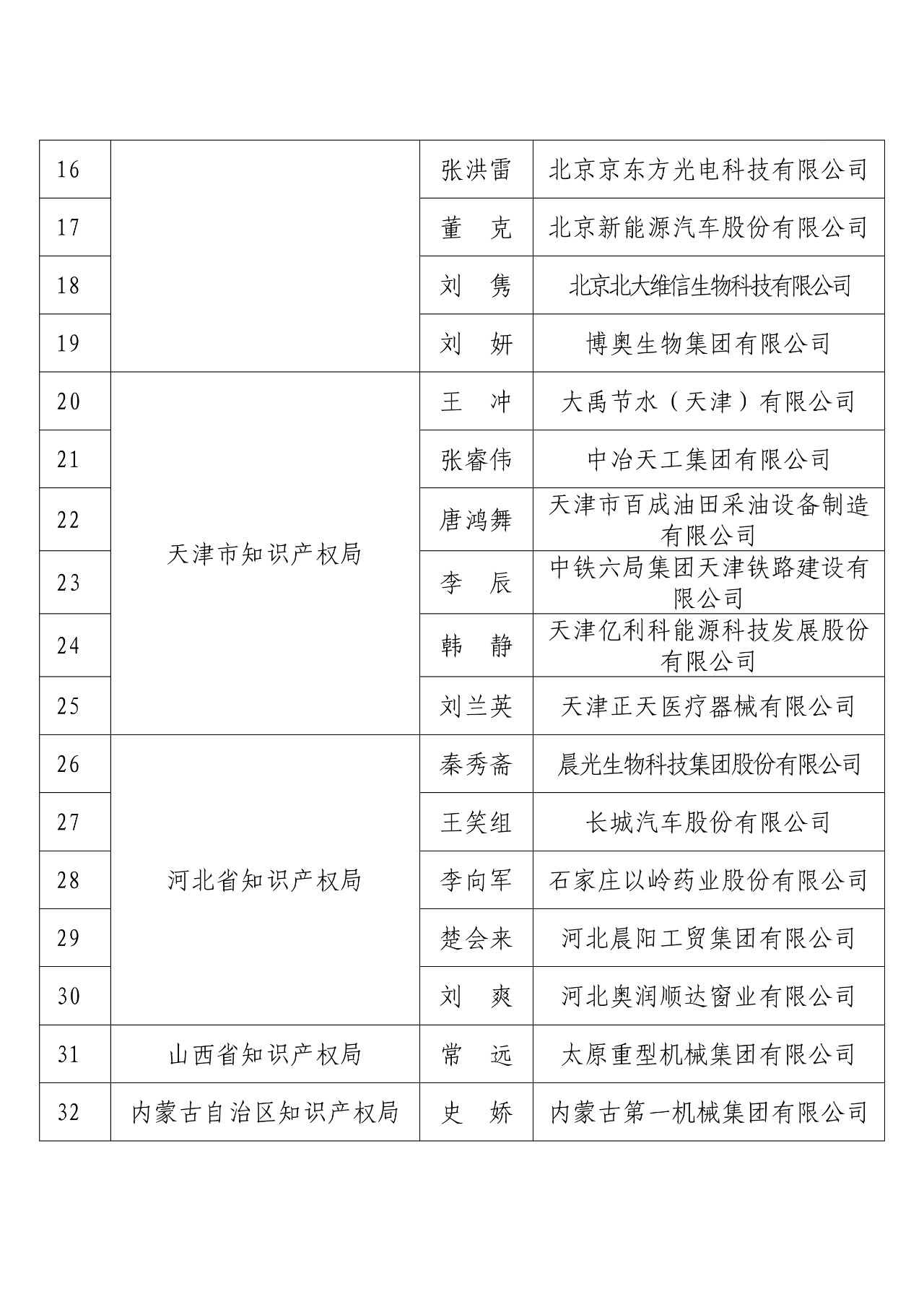 剛剛！國(guó)知局發(fā)布2018年度企業(yè)知識(shí)產(chǎn)權(quán)工作先進(jìn)集體和先進(jìn)個(gè)人評(píng)選結(jié)果