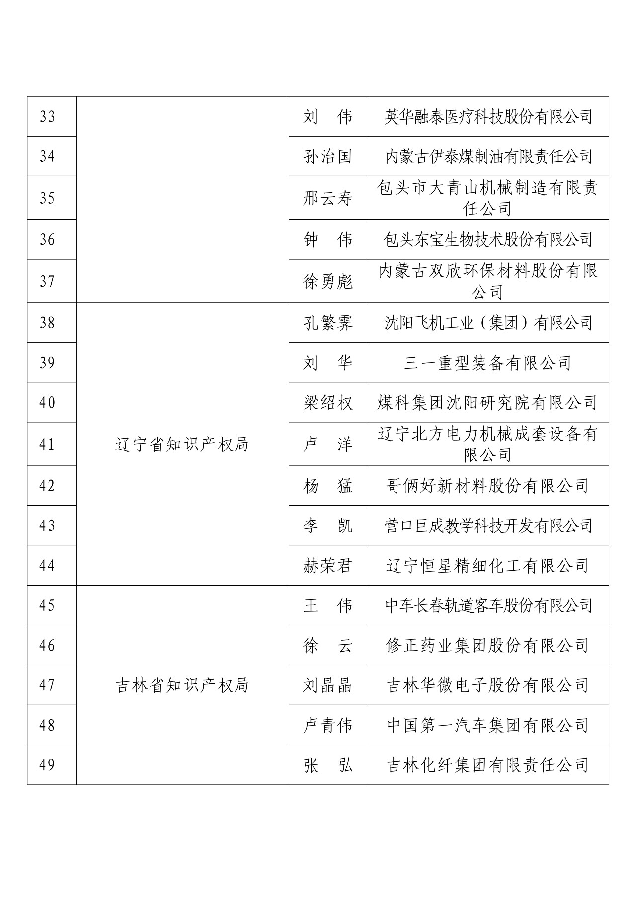 剛剛！國(guó)知局發(fā)布2018年度企業(yè)知識(shí)產(chǎn)權(quán)工作先進(jìn)集體和先進(jìn)個(gè)人評(píng)選結(jié)果