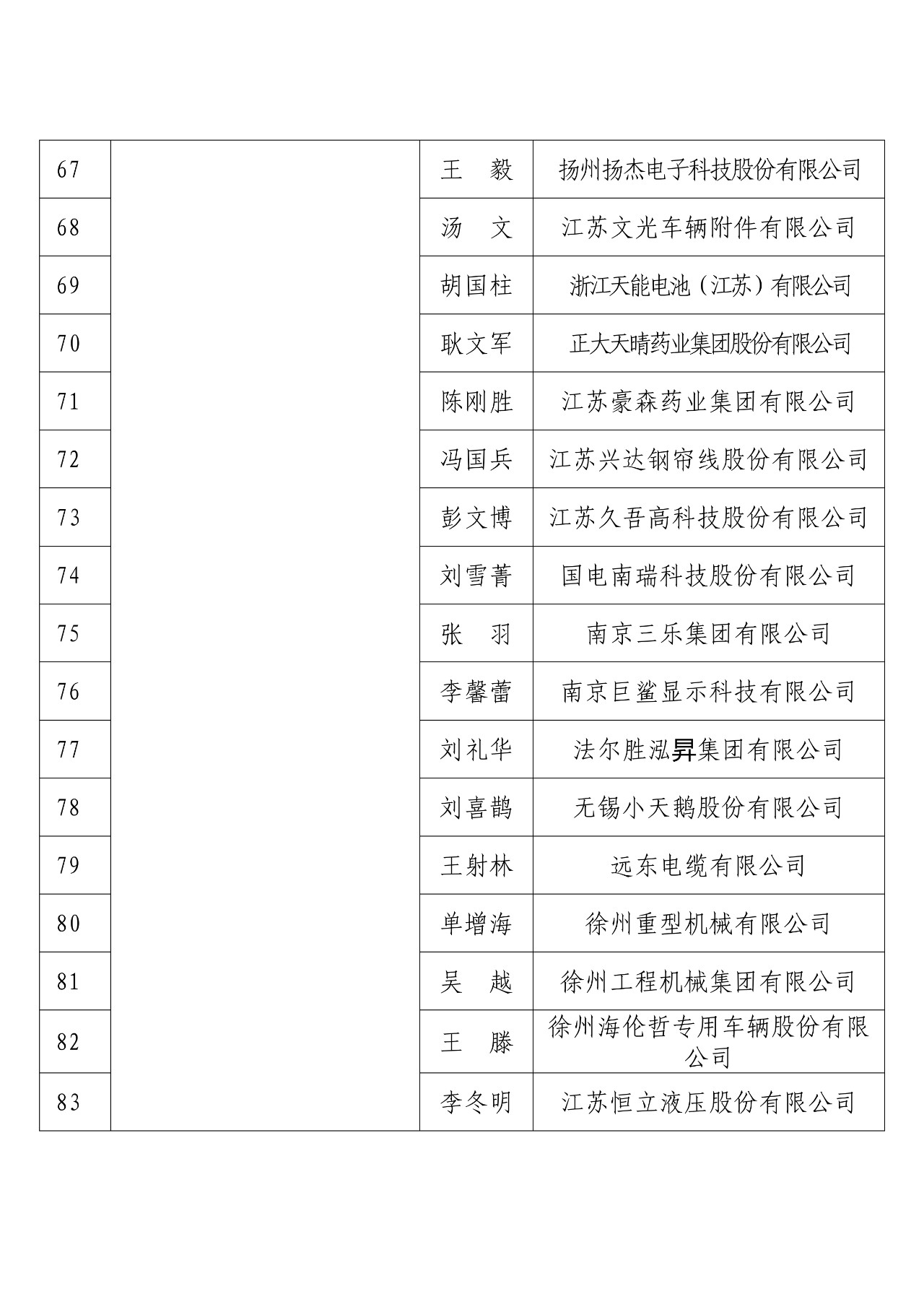 剛剛！國(guó)知局發(fā)布2018年度企業(yè)知識(shí)產(chǎn)權(quán)工作先進(jìn)集體和先進(jìn)個(gè)人評(píng)選結(jié)果