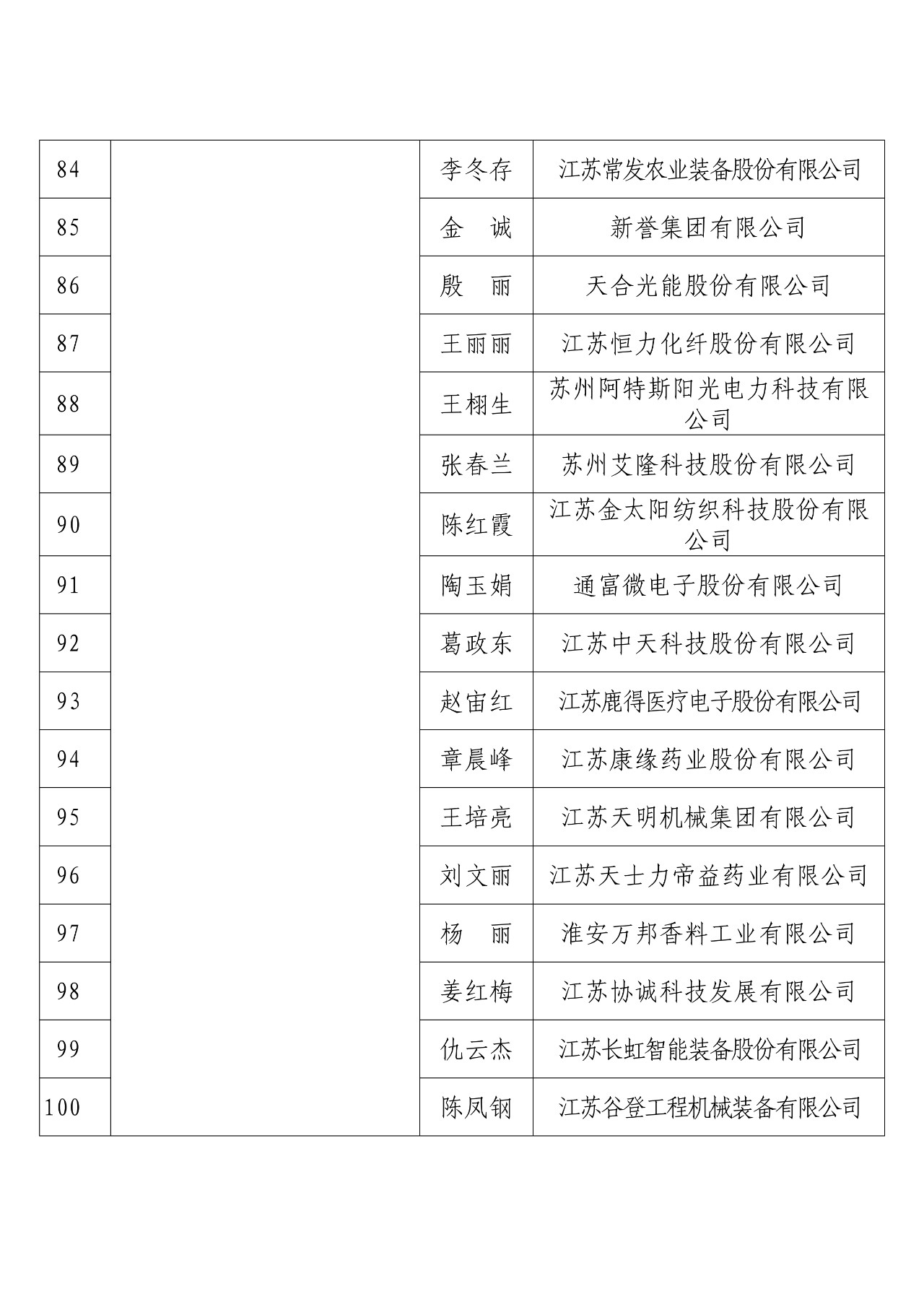 剛剛！國(guó)知局發(fā)布2018年度企業(yè)知識(shí)產(chǎn)權(quán)工作先進(jìn)集體和先進(jìn)個(gè)人評(píng)選結(jié)果