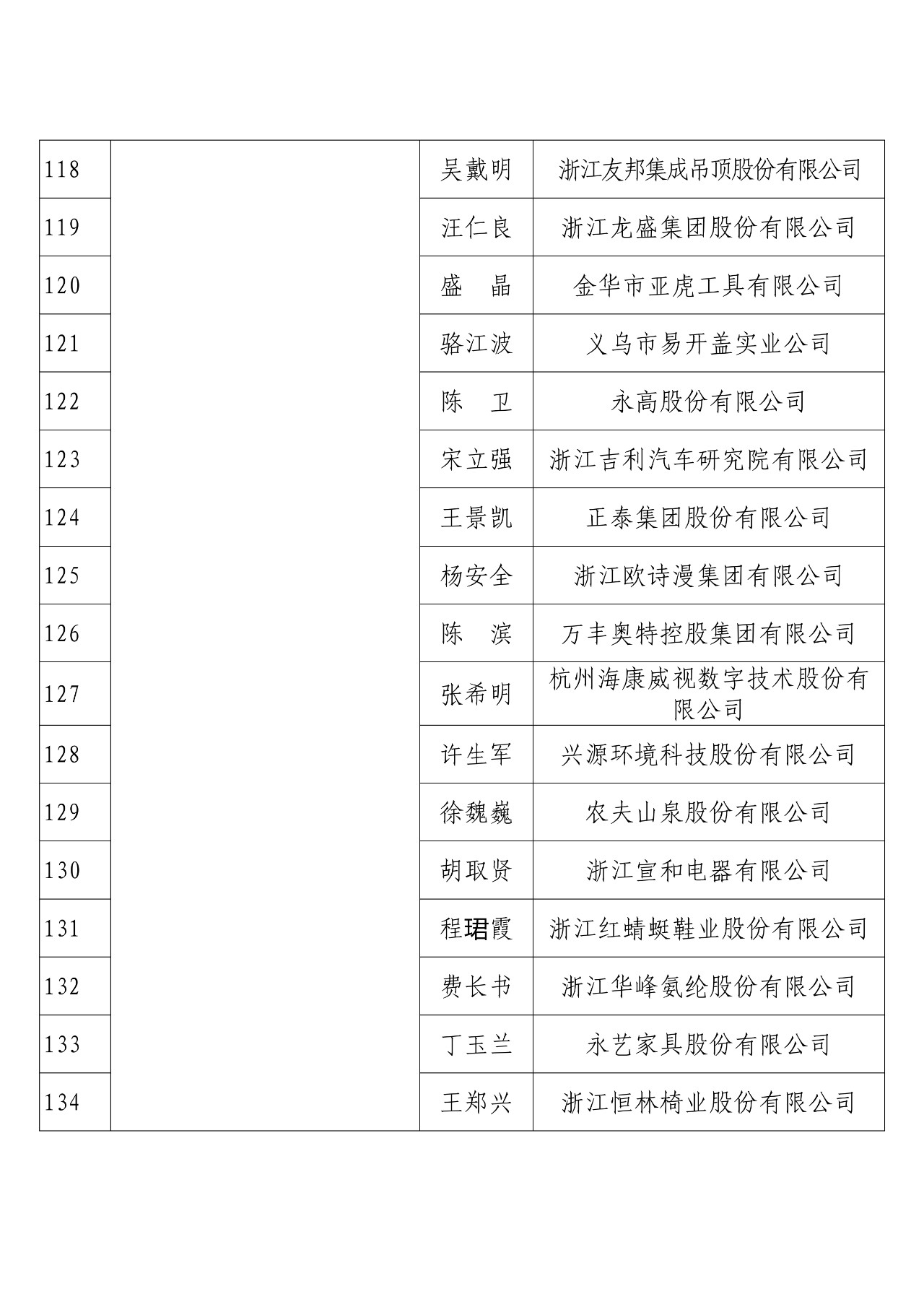 剛剛！國(guó)知局發(fā)布2018年度企業(yè)知識(shí)產(chǎn)權(quán)工作先進(jìn)集體和先進(jìn)個(gè)人評(píng)選結(jié)果