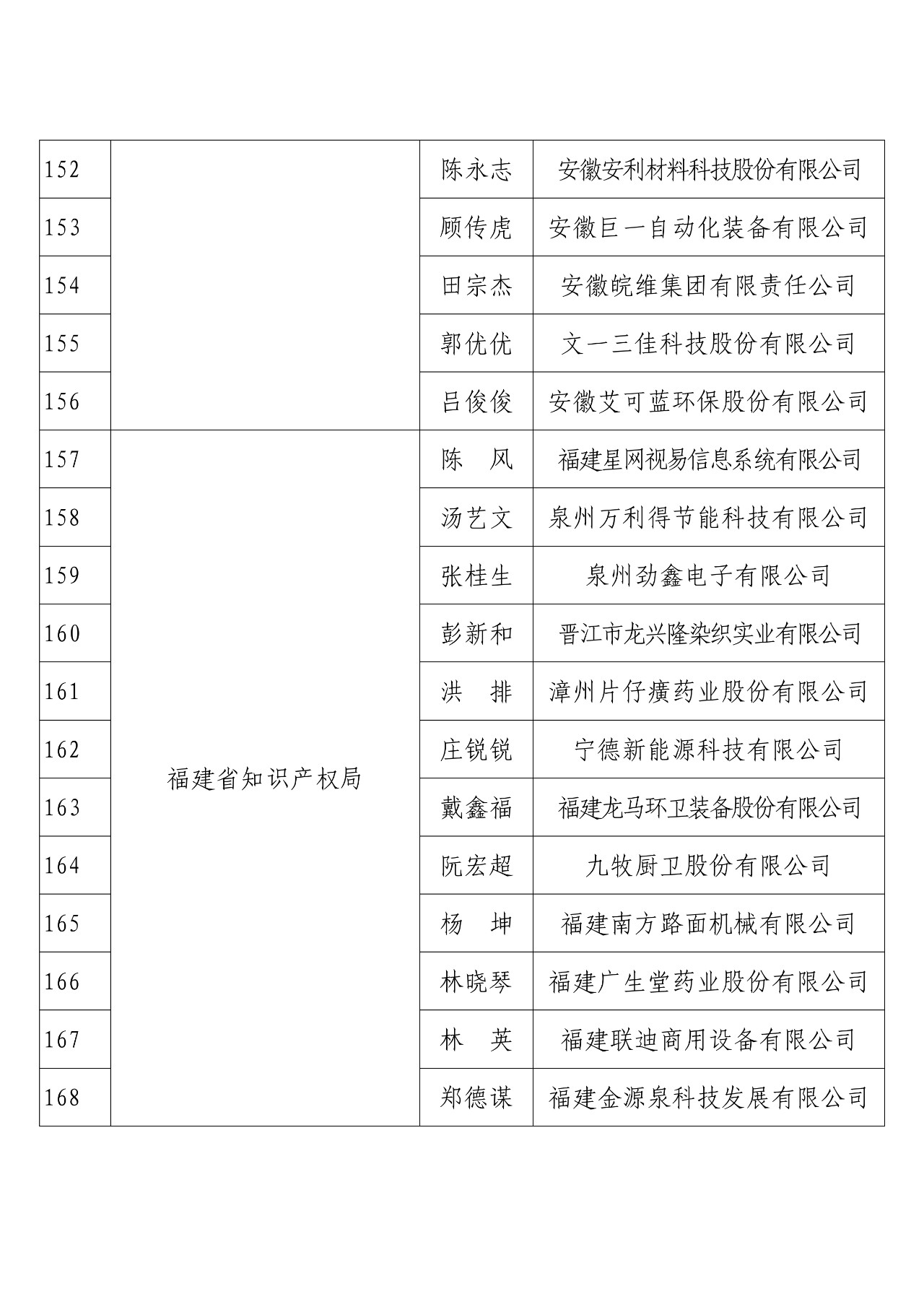 剛剛！國(guó)知局發(fā)布2018年度企業(yè)知識(shí)產(chǎn)權(quán)工作先進(jìn)集體和先進(jìn)個(gè)人評(píng)選結(jié)果