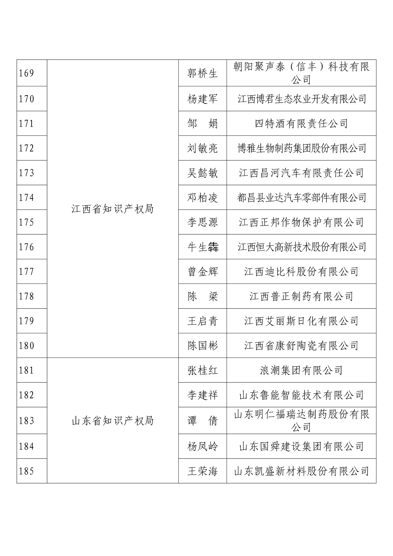 剛剛！國(guó)知局發(fā)布2018年度企業(yè)知識(shí)產(chǎn)權(quán)工作先進(jìn)集體和先進(jìn)個(gè)人評(píng)選結(jié)果