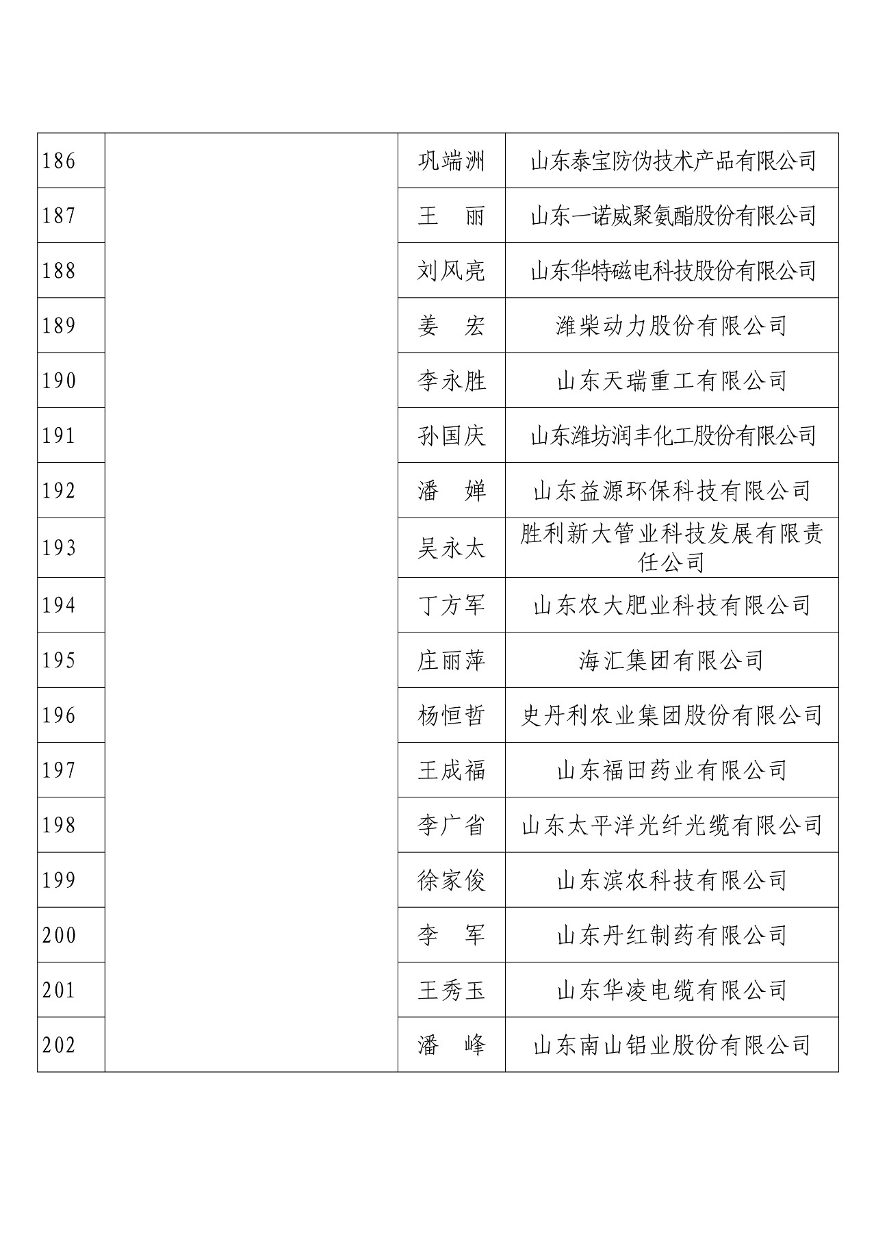 剛剛！國(guó)知局發(fā)布2018年度企業(yè)知識(shí)產(chǎn)權(quán)工作先進(jìn)集體和先進(jìn)個(gè)人評(píng)選結(jié)果