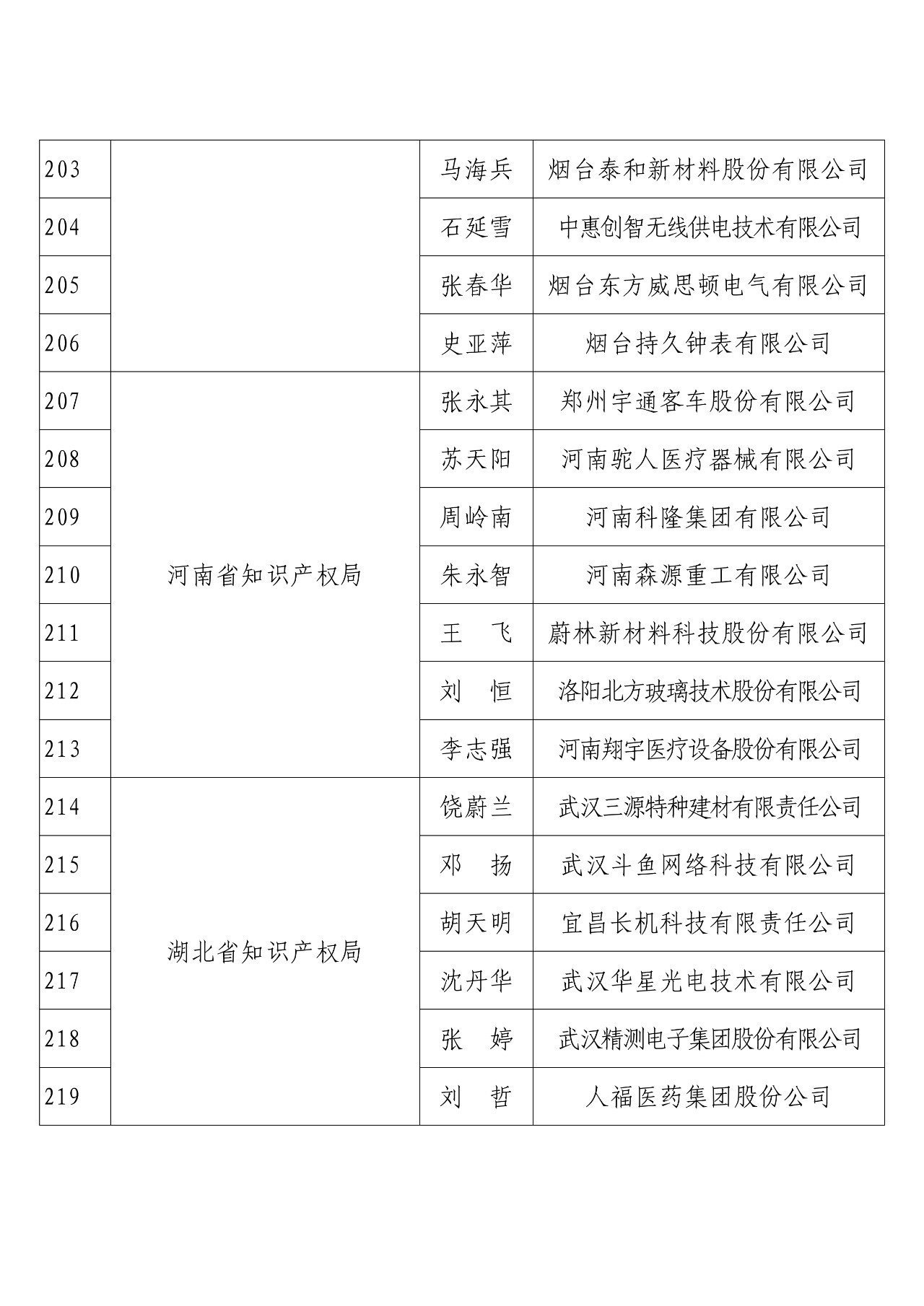 剛剛！國(guó)知局發(fā)布2018年度企業(yè)知識(shí)產(chǎn)權(quán)工作先進(jìn)集體和先進(jìn)個(gè)人評(píng)選結(jié)果