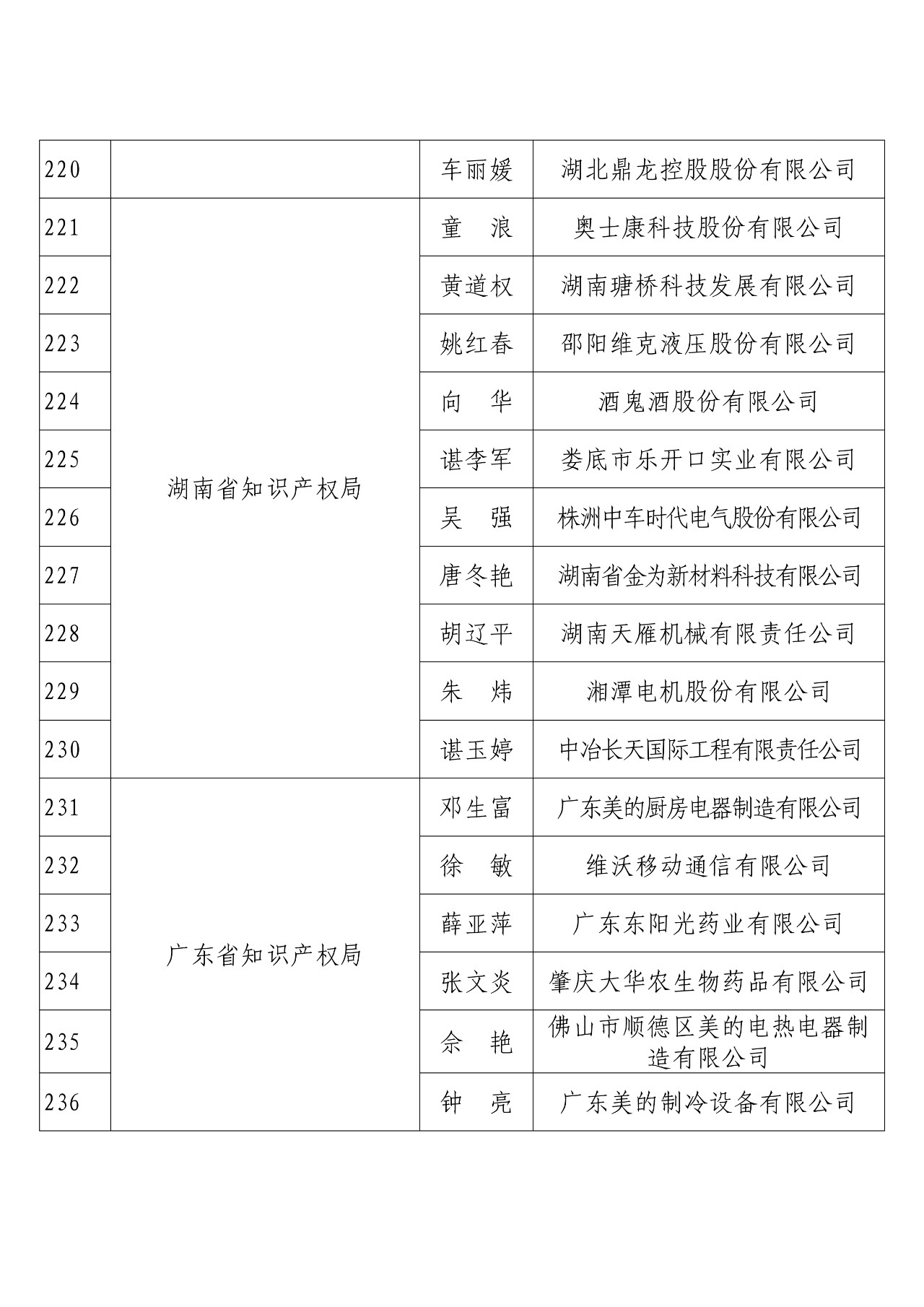 剛剛！國(guó)知局發(fā)布2018年度企業(yè)知識(shí)產(chǎn)權(quán)工作先進(jìn)集體和先進(jìn)個(gè)人評(píng)選結(jié)果