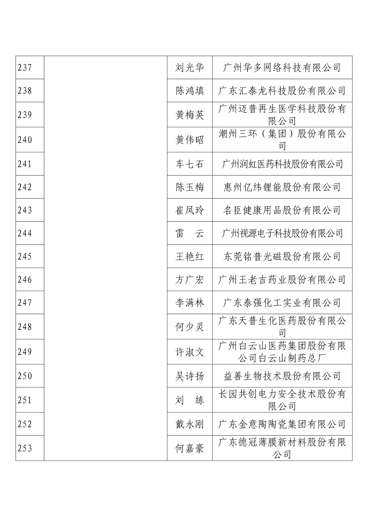 剛剛！國(guó)知局發(fā)布2018年度企業(yè)知識(shí)產(chǎn)權(quán)工作先進(jìn)集體和先進(jìn)個(gè)人評(píng)選結(jié)果