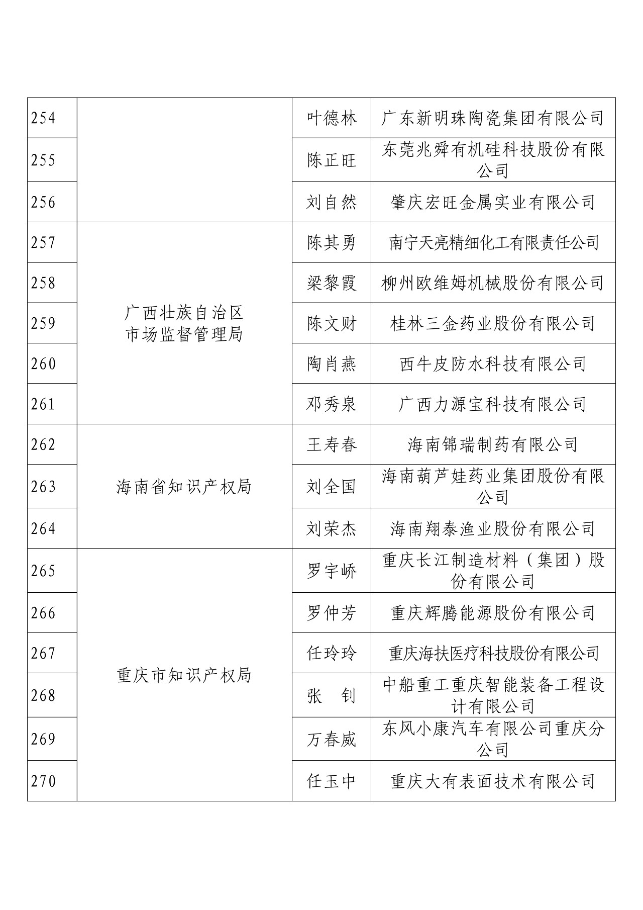 剛剛！國(guó)知局發(fā)布2018年度企業(yè)知識(shí)產(chǎn)權(quán)工作先進(jìn)集體和先進(jìn)個(gè)人評(píng)選結(jié)果