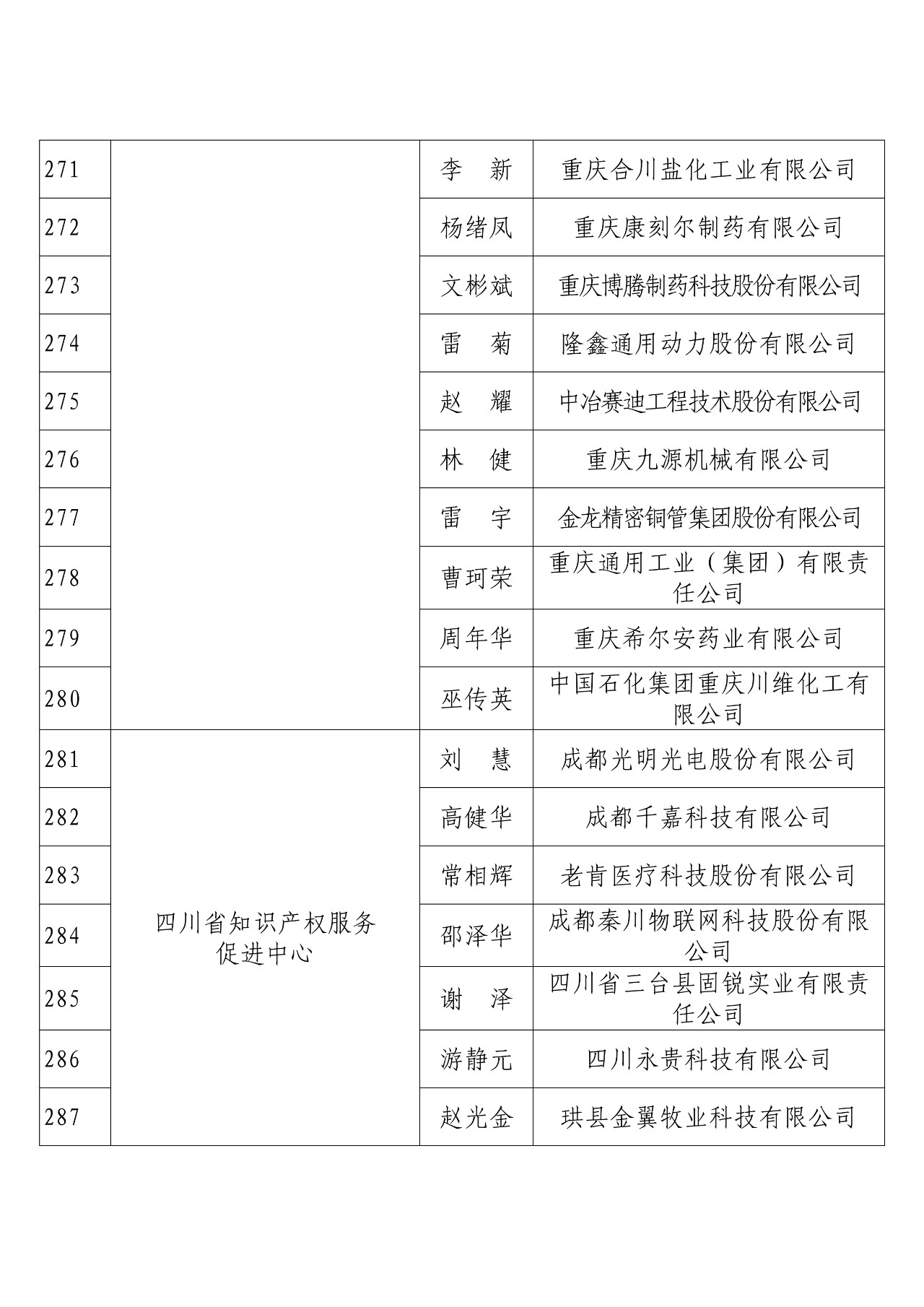 剛剛！國(guó)知局發(fā)布2018年度企業(yè)知識(shí)產(chǎn)權(quán)工作先進(jìn)集體和先進(jìn)個(gè)人評(píng)選結(jié)果