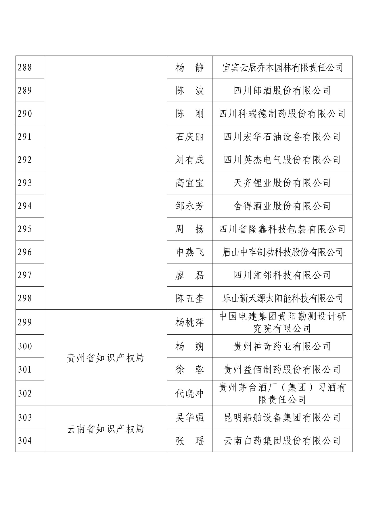 剛剛！國(guó)知局發(fā)布2018年度企業(yè)知識(shí)產(chǎn)權(quán)工作先進(jìn)集體和先進(jìn)個(gè)人評(píng)選結(jié)果