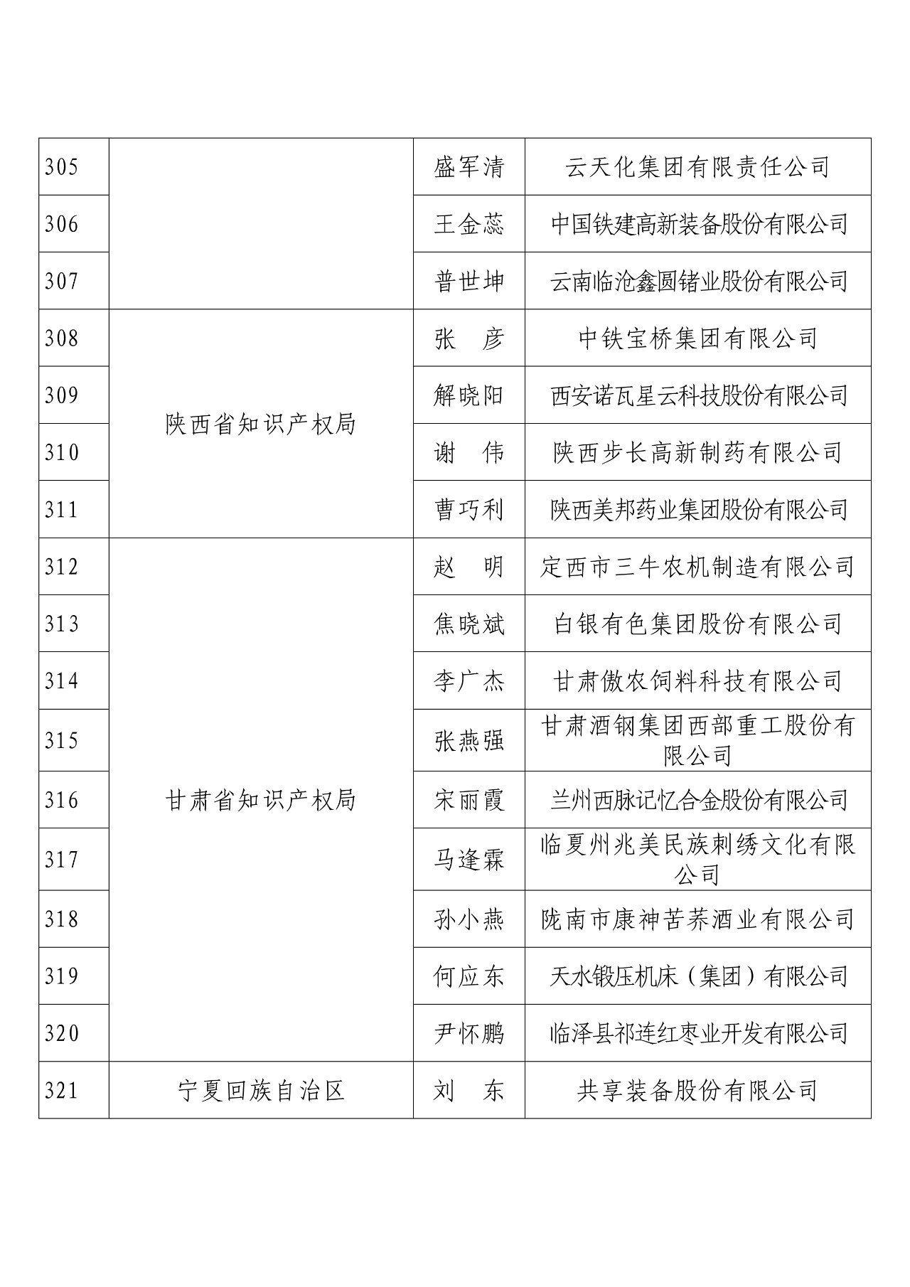 剛剛！國(guó)知局發(fā)布2018年度企業(yè)知識(shí)產(chǎn)權(quán)工作先進(jìn)集體和先進(jìn)個(gè)人評(píng)選結(jié)果