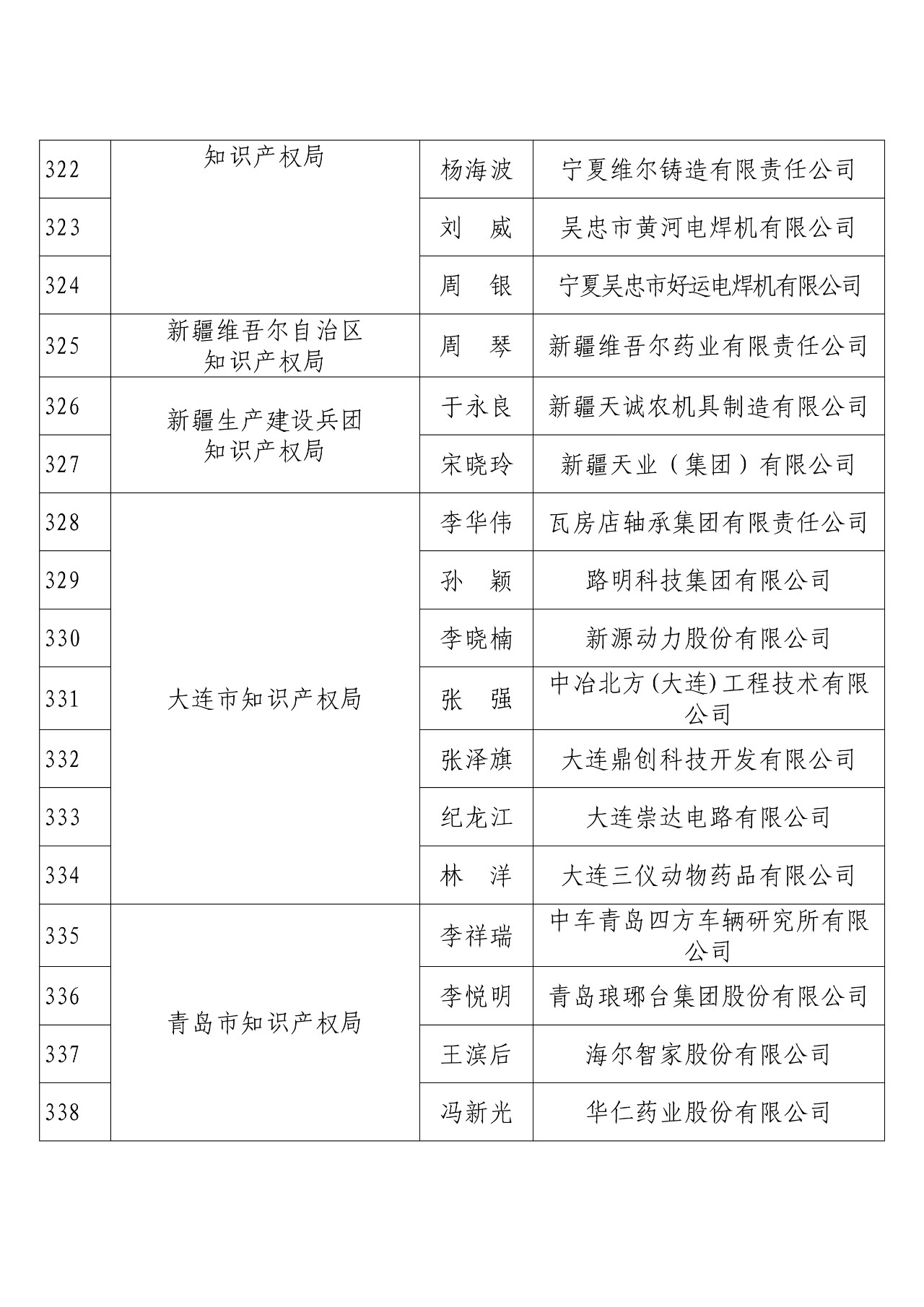 剛剛！國(guó)知局發(fā)布2018年度企業(yè)知識(shí)產(chǎn)權(quán)工作先進(jìn)集體和先進(jìn)個(gè)人評(píng)選結(jié)果