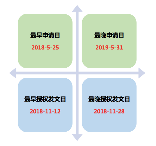 風(fēng)口上的實(shí)用新型專(zhuān)利生活得怎樣？