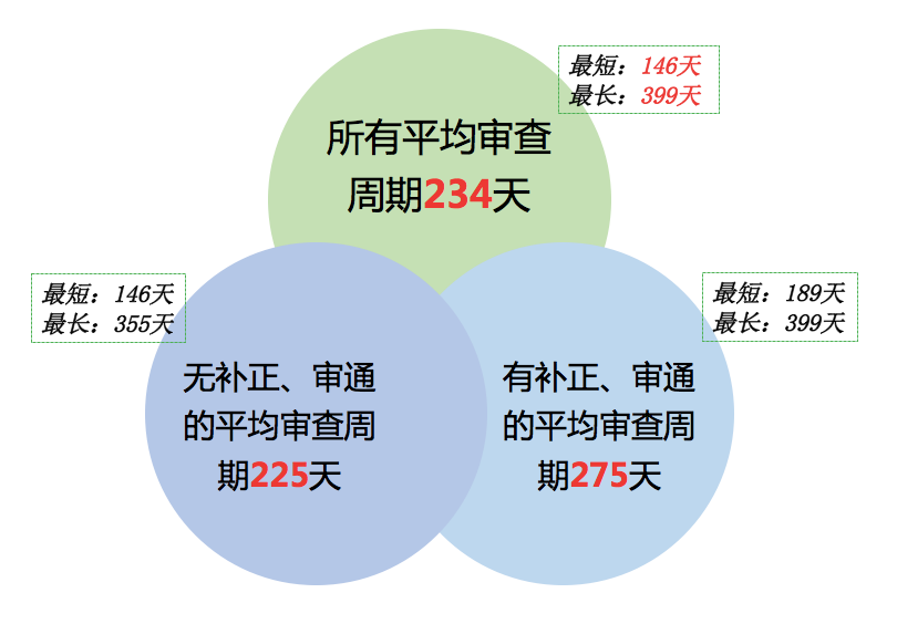 風(fēng)口上的實(shí)用新型專(zhuān)利生活得怎樣？