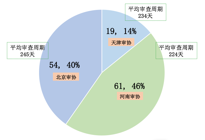 風(fēng)口上的實(shí)用新型專(zhuān)利生活得怎樣？