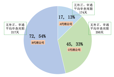 風(fēng)口上的實(shí)用新型專(zhuān)利生活得怎樣？