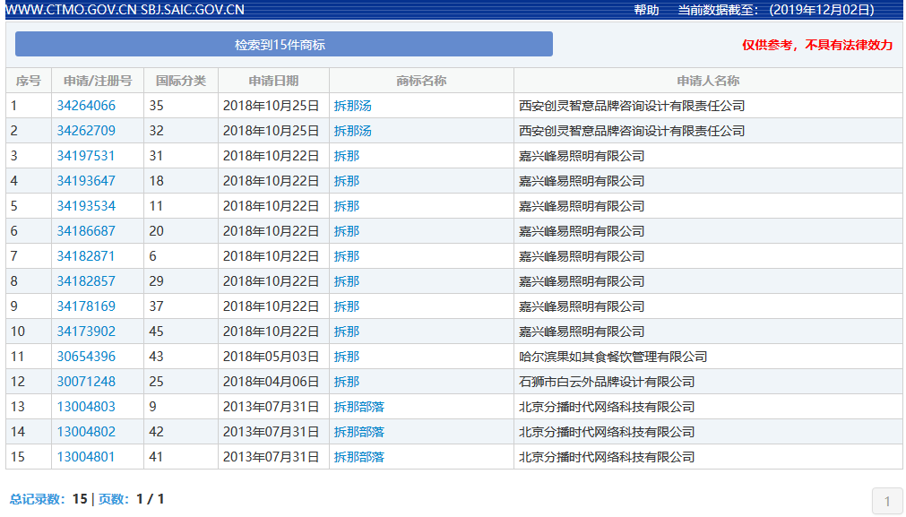 “拆那”商標(biāo)被無效宣告！關(guān)于“China”那些事你了解嗎？