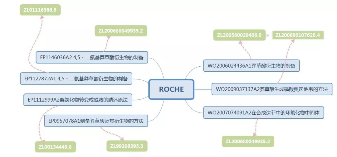 抗流感神器源起茴香八角？？？