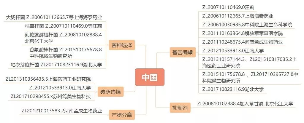 抗流感神器源起茴香八角？？？