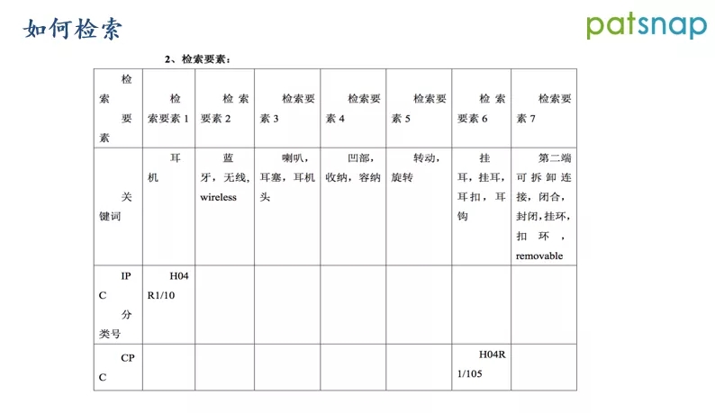 ?前國(guó)知局審查員分享：如何制定檢索策略，快速命中對(duì)比文件？