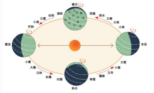 二十四節(jié)氣名稱可以為注冊商標(biāo)嗎？