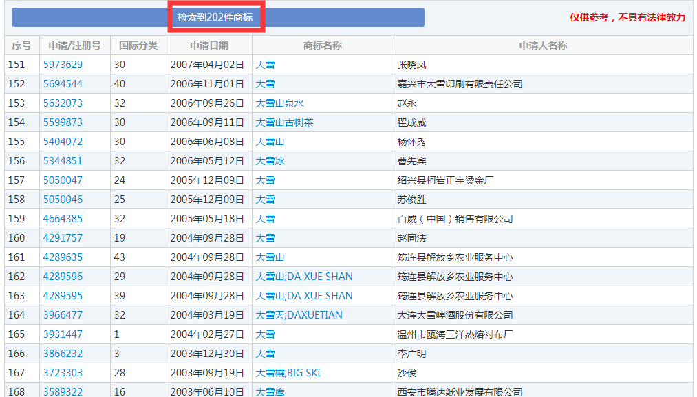 二十四節(jié)氣名稱可以為注冊商標(biāo)嗎？