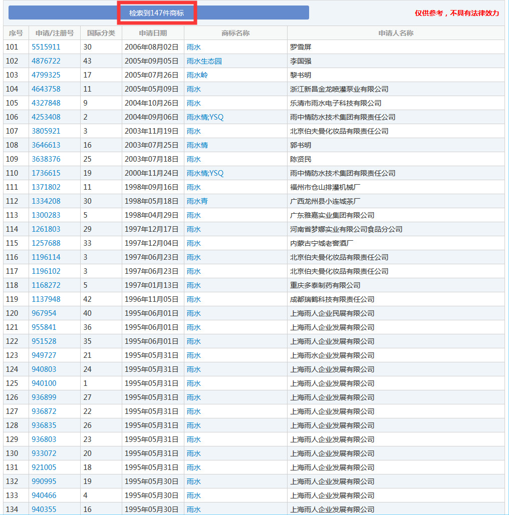 二十四節(jié)氣名稱可以為注冊商標(biāo)嗎？