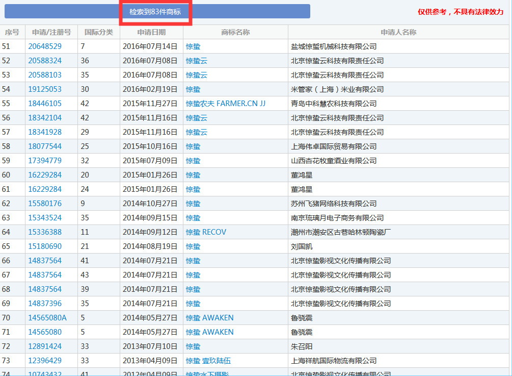 二十四節(jié)氣名稱可以為注冊商標(biāo)嗎？