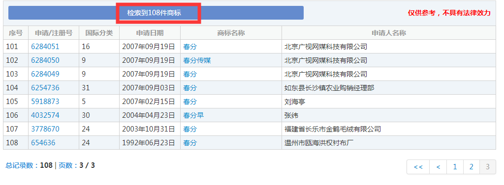 二十四節(jié)氣名稱可以為注冊商標(biāo)嗎？