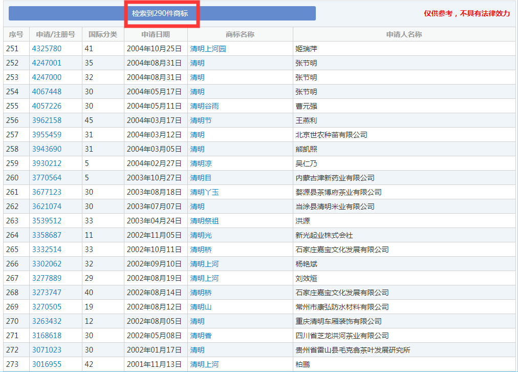 二十四節(jié)氣名稱可以為注冊商標(biāo)嗎？