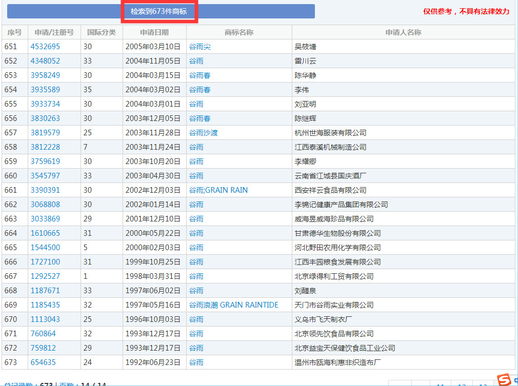 二十四節(jié)氣名稱可以為注冊商標(biāo)嗎？