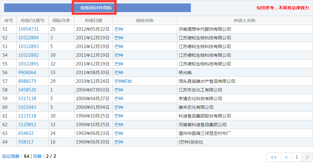 二十四節(jié)氣名稱可以為注冊商標(biāo)嗎？