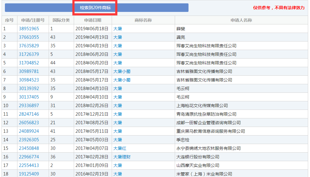 二十四節(jié)氣名稱可以為注冊商標(biāo)嗎？