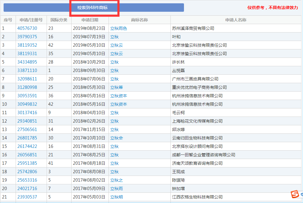 二十四節(jié)氣名稱可以為注冊商標(biāo)嗎？