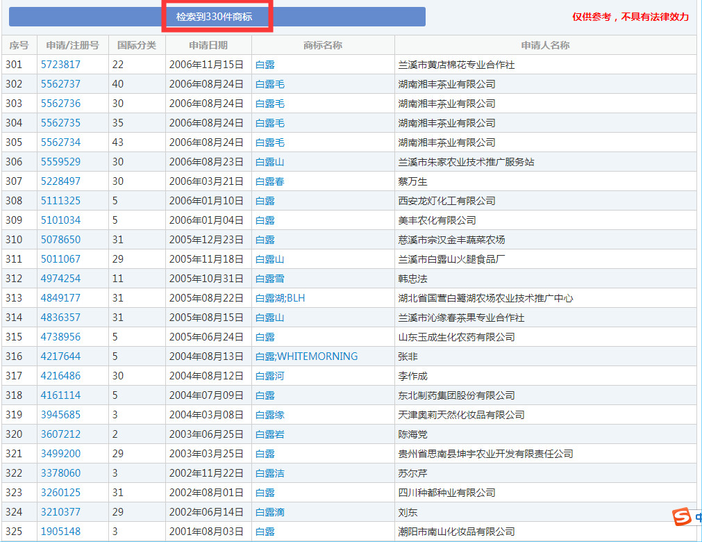 二十四節(jié)氣名稱可以為注冊商標(biāo)嗎？