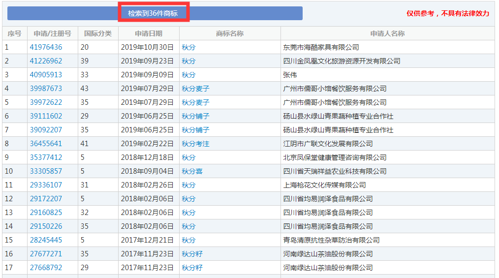 二十四節(jié)氣名稱可以為注冊商標(biāo)嗎？