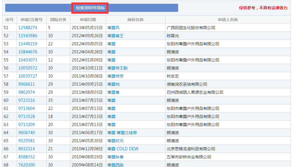 二十四節(jié)氣名稱可以為注冊商標(biāo)嗎？