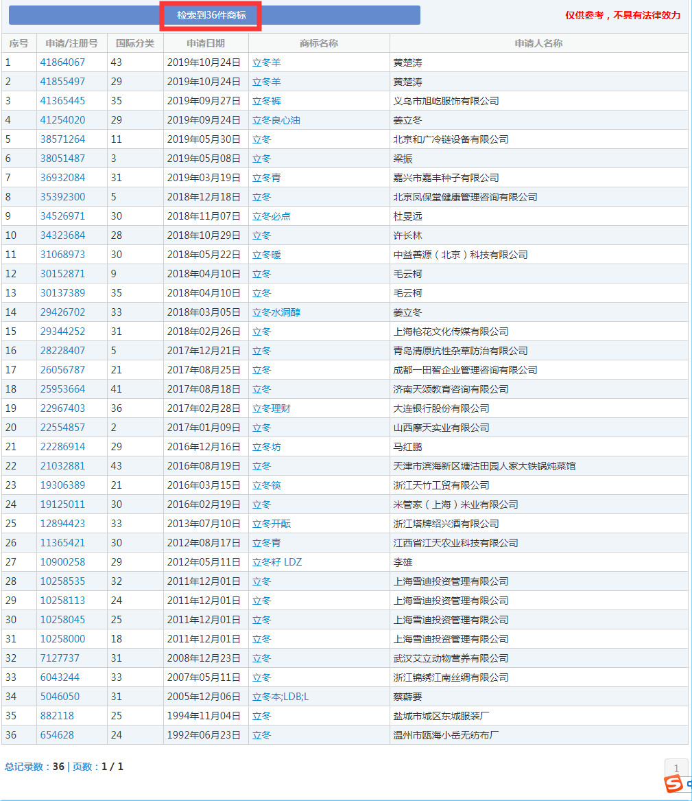 二十四節(jié)氣名稱可以為注冊商標(biāo)嗎？