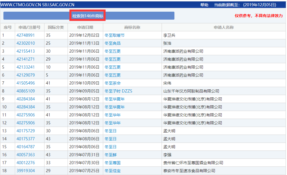 二十四節(jié)氣名稱可以為注冊商標(biāo)嗎？