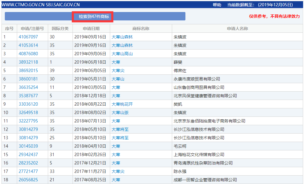 二十四節(jié)氣名稱可以為注冊商標(biāo)嗎？